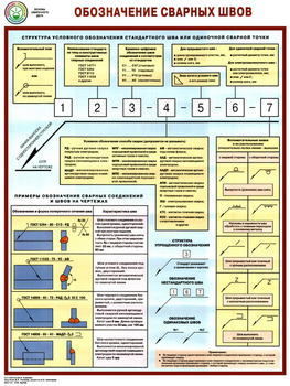 ПС62 Обозначение сварных швов (ламинированная бумага, А2, 1 лист) - Плакаты - Сварочные работы - vektorb.ru