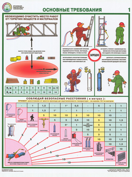 ПС15 Организация рабочего места газосварщика (ламинированная бумага, А2, 4 листа) - Плакаты - Сварочные работы - vektorb.ru